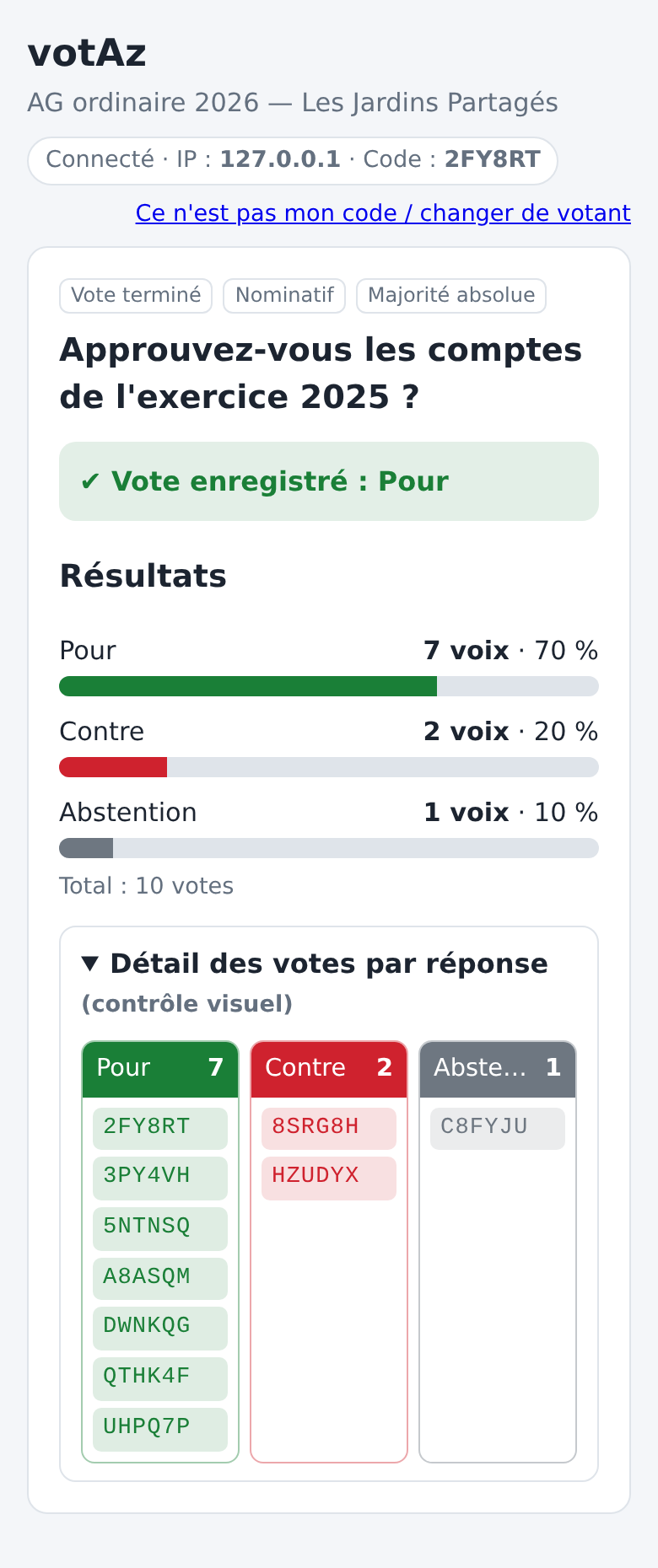 Résultats détaillés d'un vote nominatif
